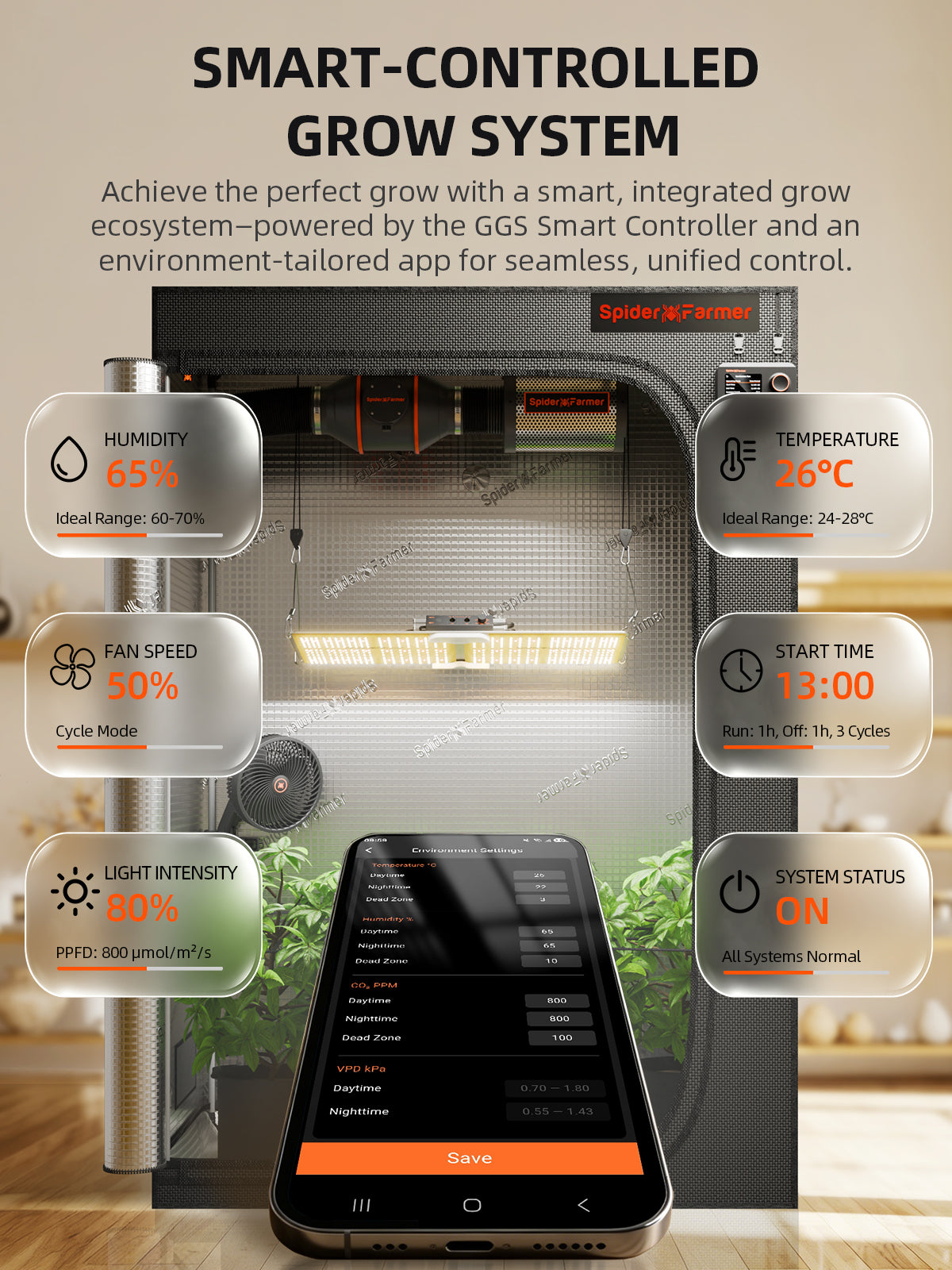 Spider Farmer® 2’x4’ Complete Grow Tent Kit丨SF2000 Full Spectrum LED Grow Light丨6” Clip Fan丨4” Ventilation System with GGS Controller | Free Sprayer