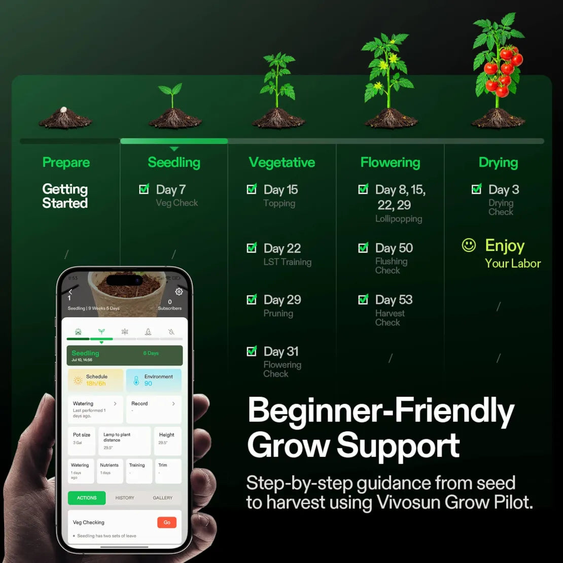 Vivosun VGrow Smart Grow Box