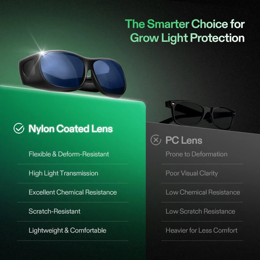 Vivosun Grow Room Glasses, Anti-UV Glasses for Visual Eye Protection, 1pcs