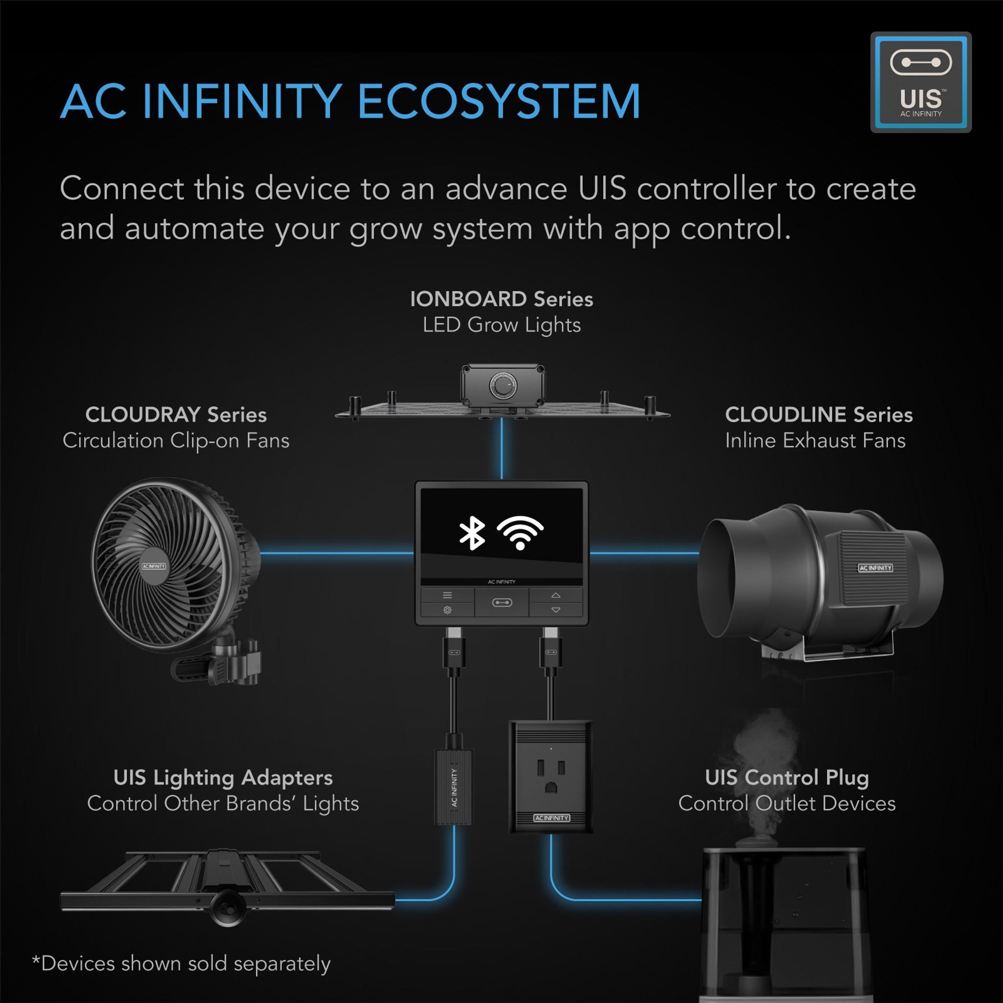 AC Infinity 4" Air Filtration Kit System - Green Thumb Depot