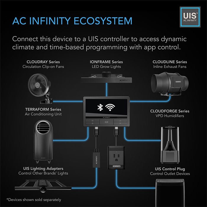 AC Infinity TERRAFORM 7 Multi - Functional Air Conditioner, with Heater, Dehumidifier, Circulator, and VPD Controller, 8000 BTU - Green Thumb Depot