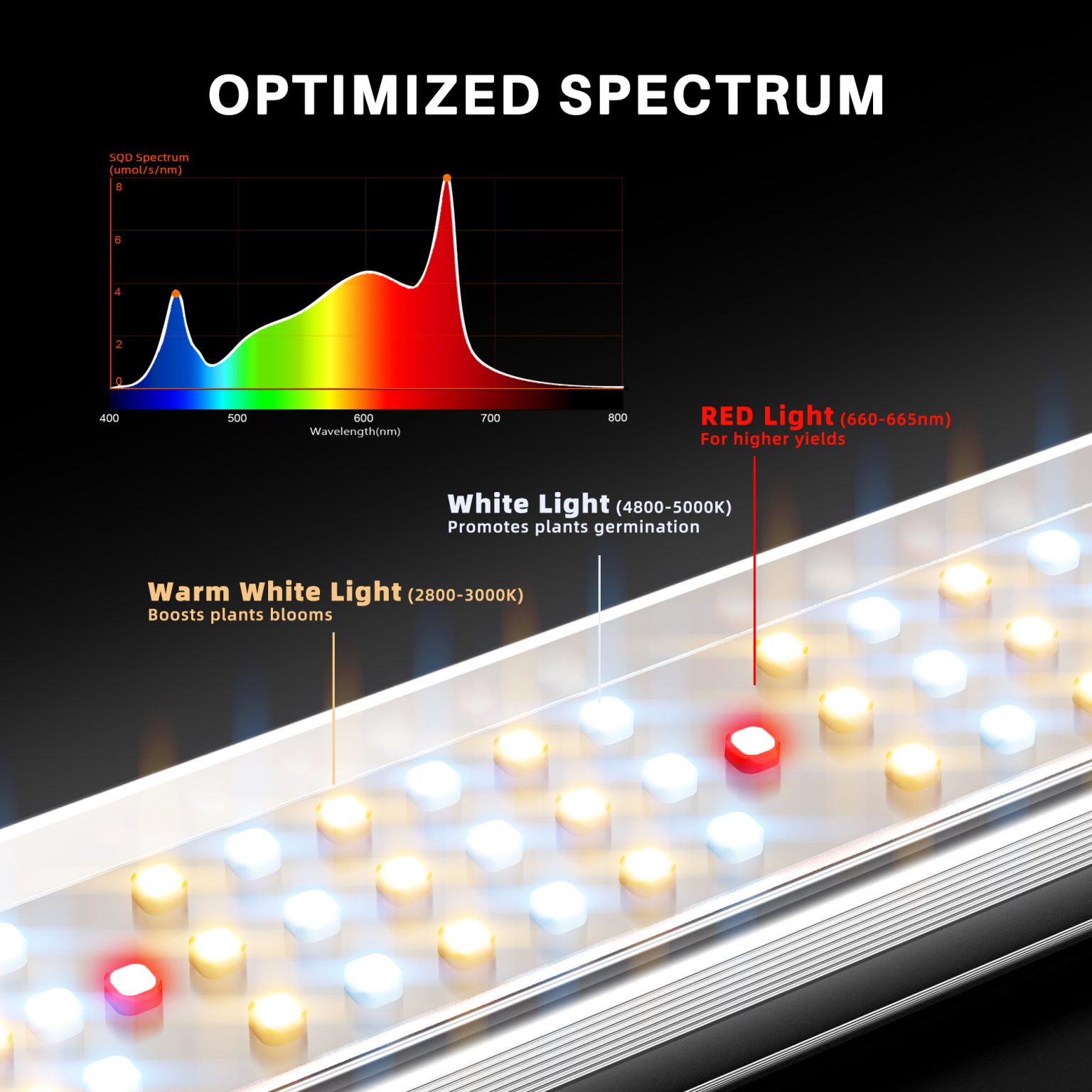 Black Friday Deal | 2024 New Spider Farmer®SE3000 300W LED Grow Light Samsung LM301H EVO Full Spectrum For 3x3FT - Green Thumb Depot