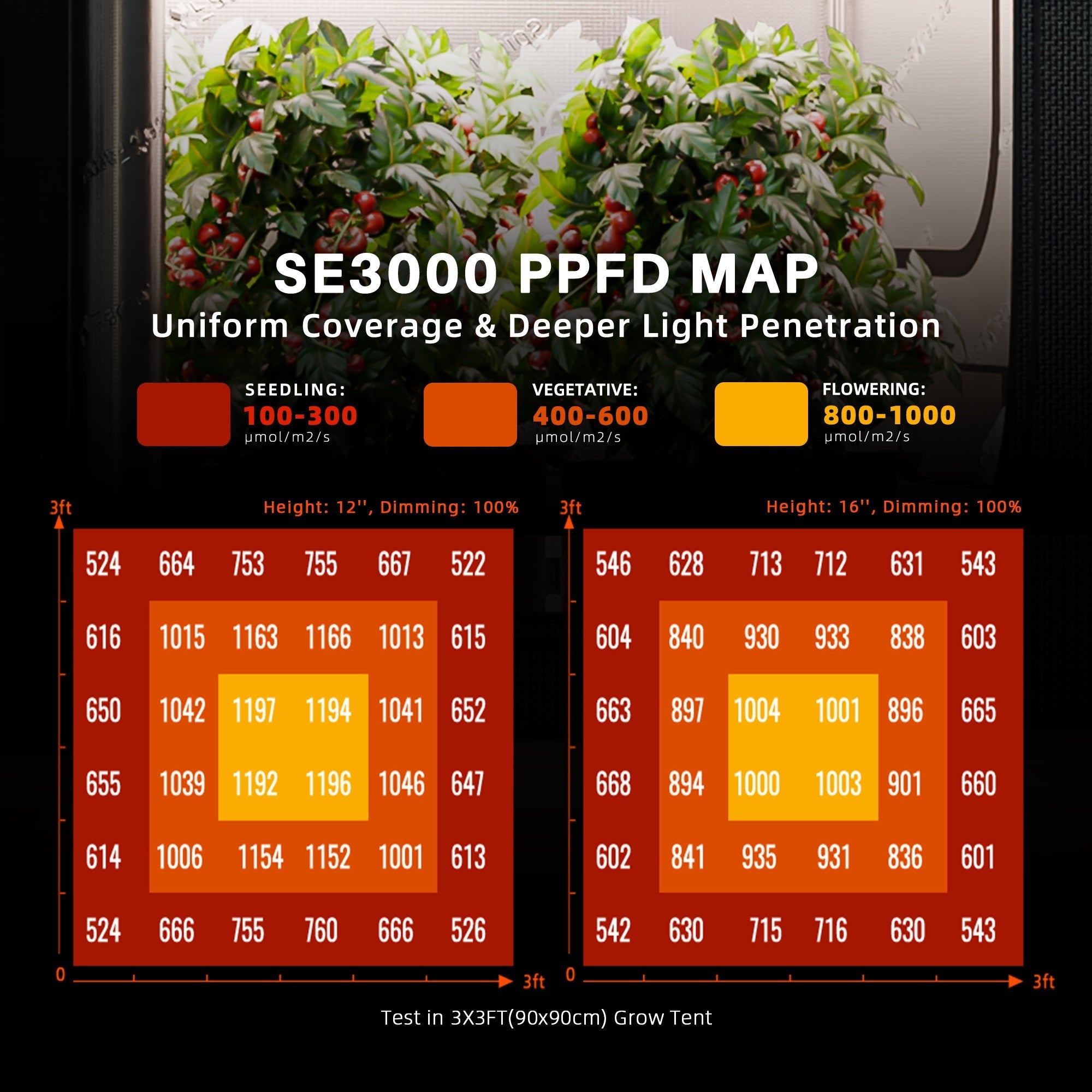 Black Friday Deal | 2024 New Spider Farmer®SE3000 300W LED Grow Light Samsung LM301H EVO Full Spectrum For 3x3FT - Green Thumb Depot