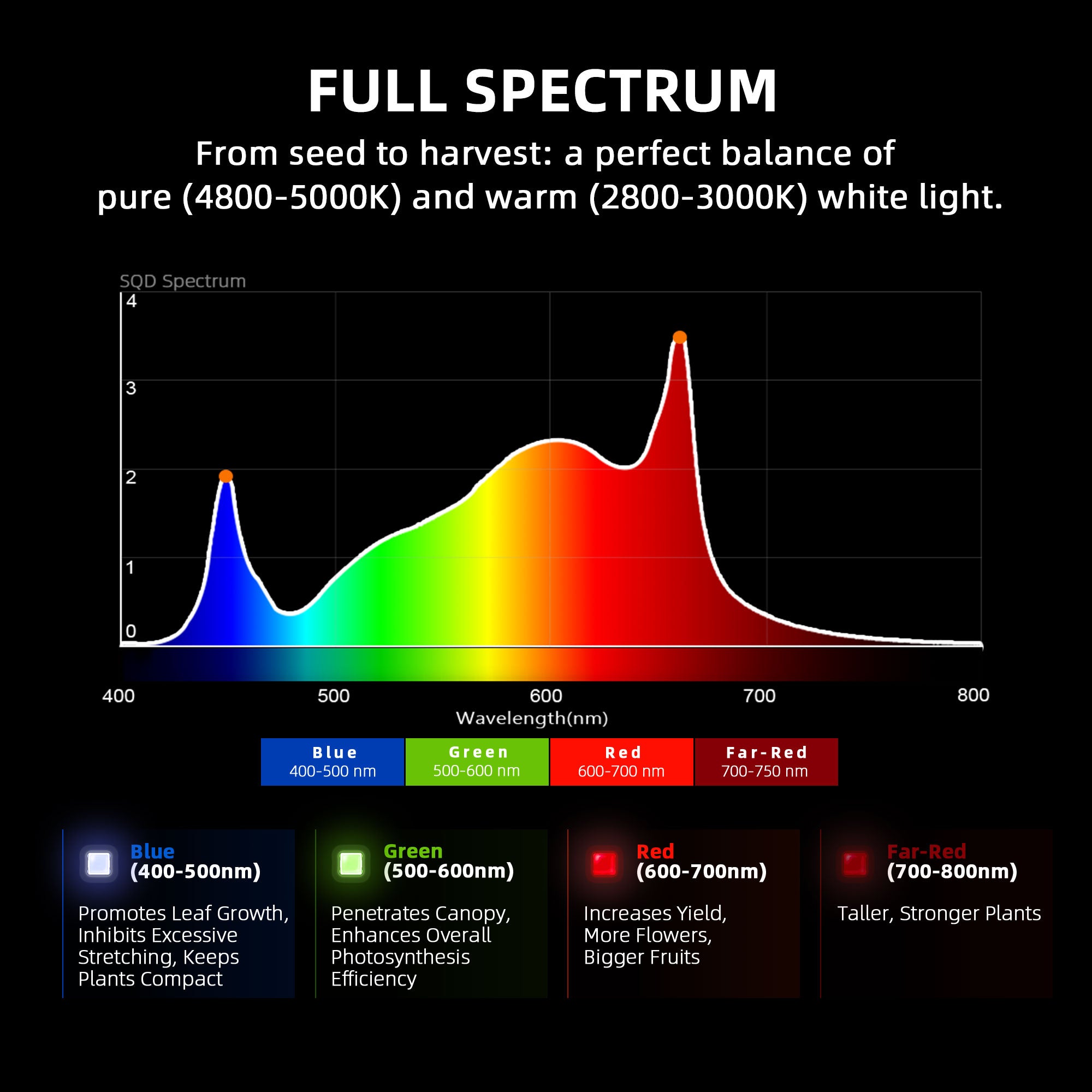 Black Friday Deal | 2024 Newest Version Spider Farmer® G1500 150W Dimmable Cost effective Full Spectrum High Yield LED Grow Light for 2X2 / 3X3 - Green Thumb Depot