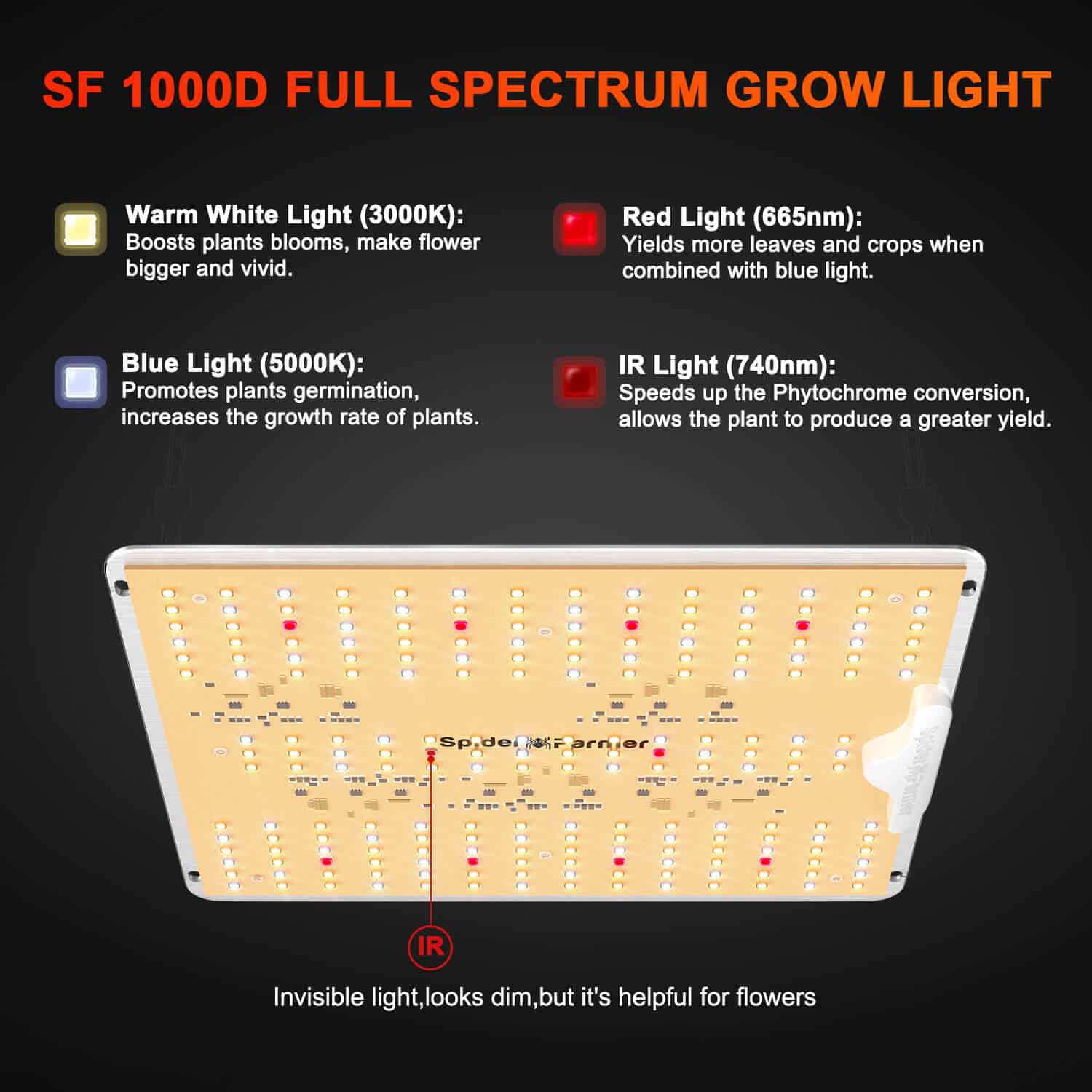 Black Friday Deal | 2024 Newest Version Spider Farmer® SF1000D 100W Full Spectrum LED Grow Light Samsung Diodes For 2×2′ - Green Thumb Depot