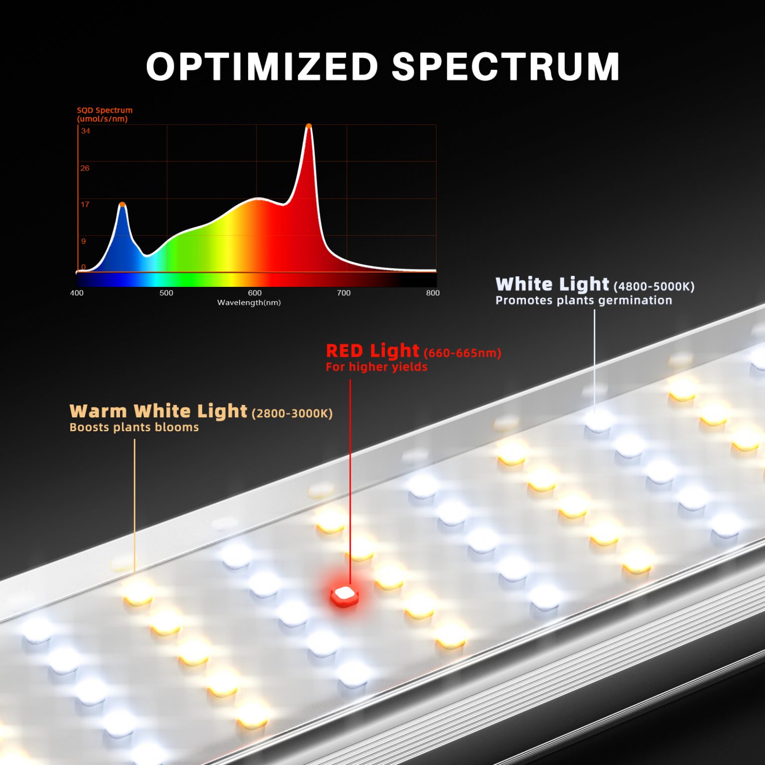 Black Friday Deal | 2024 Spider Farmer SE1200 Samsung LM301H EVO LED Grow Light For Commercial Vertical Grow - Green Thumb Depot