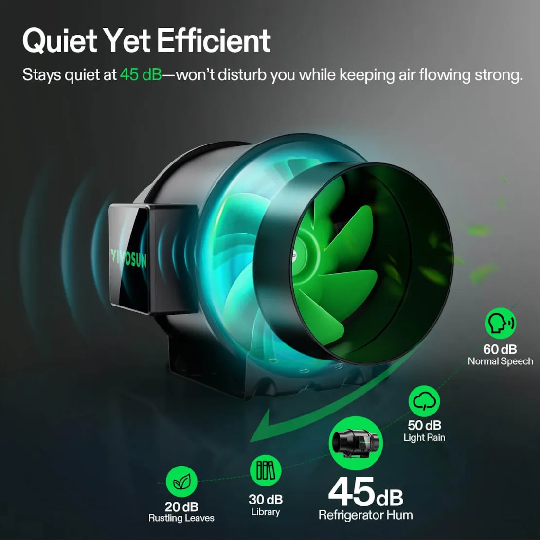 Vivosun AeroZesh G6 Inline Fan 6” with E12 Speed Controller, PWM-Controlled EC Fan for Grow Tent Ventilation