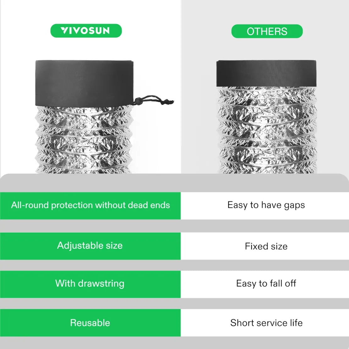 Vivosun 8" Grow Tent Duct Filter Vent Cover w/ Elastic Band and Fixed Buckle, 2 Pcs