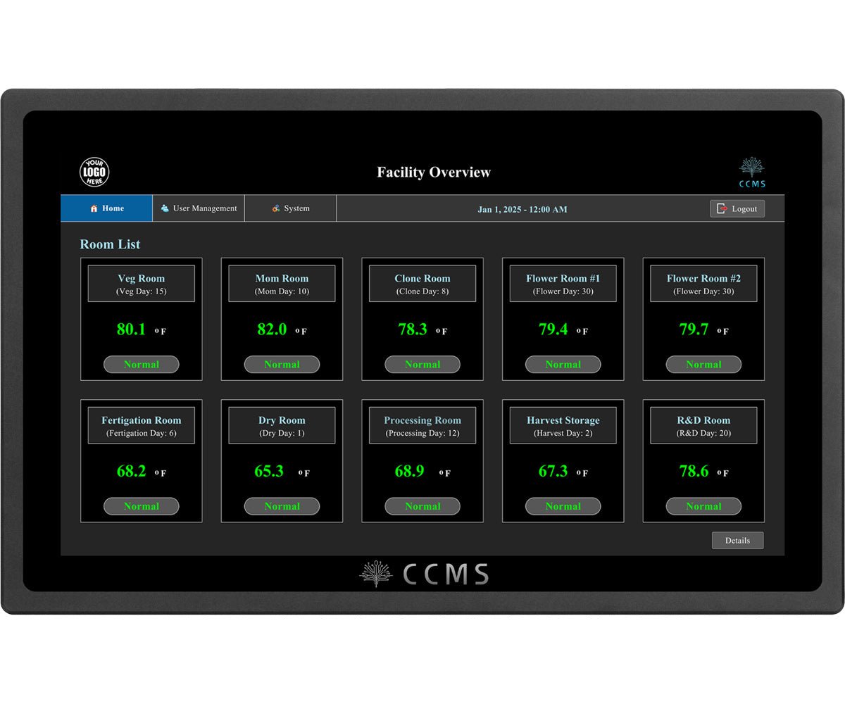 CCMS Cultivation Control / Monitoring System - Green Thumb Depot