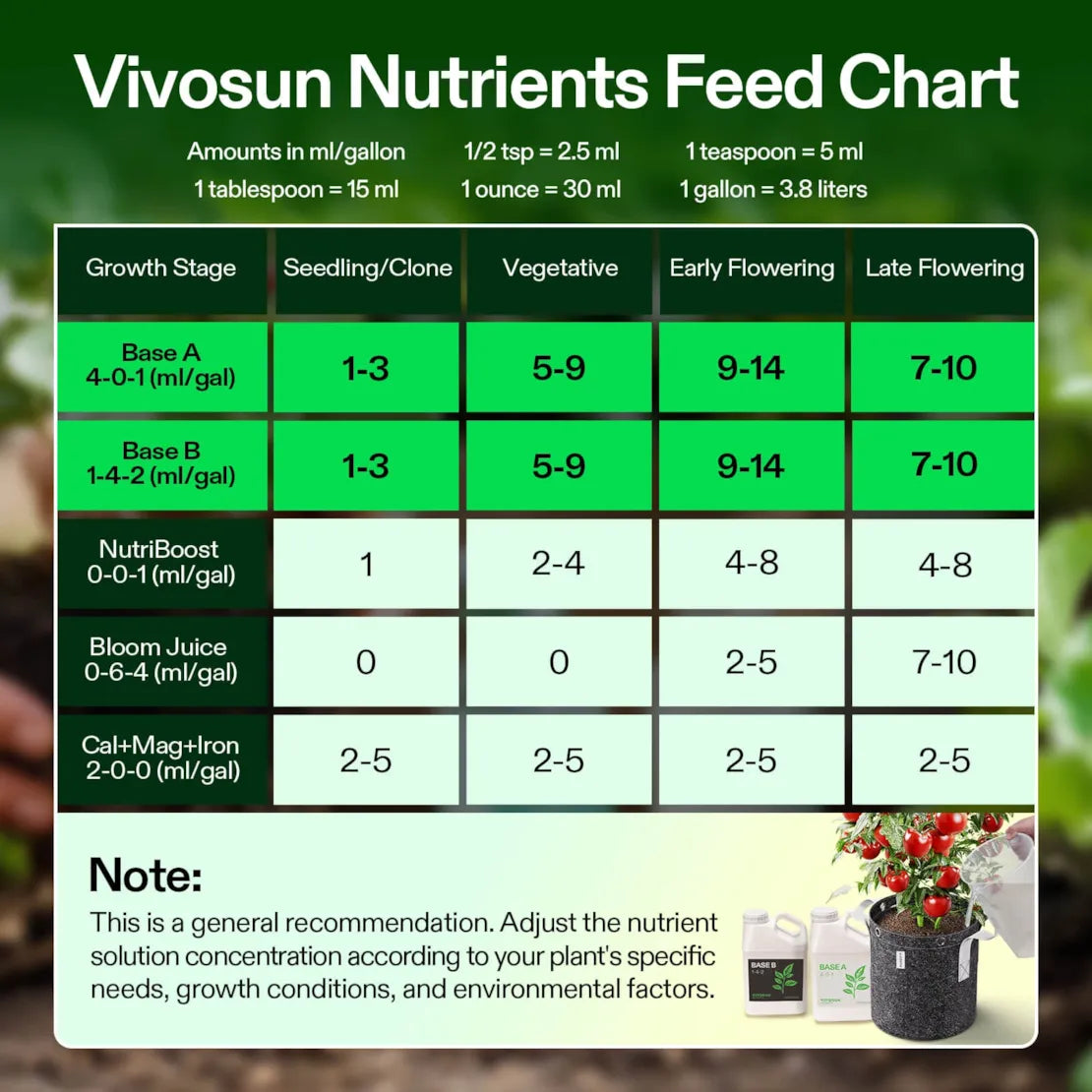Nutrients Base A & B Bundle, Liquid Fertilizer Supports Vegetative and Flowering Stage
