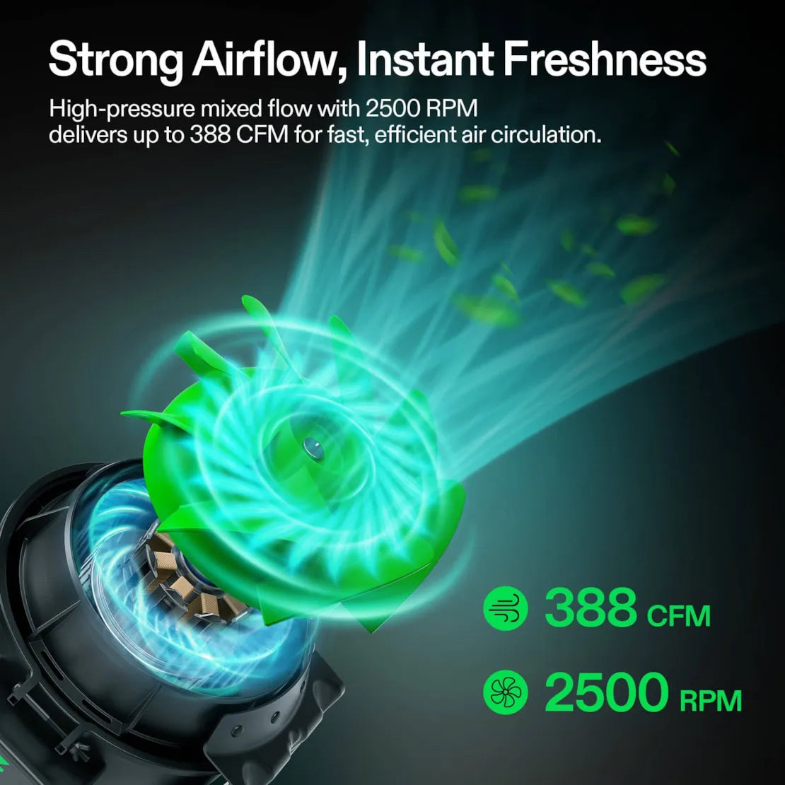 Vivosun Smart Air Filtration Kit 6”, AeroZesh G6 Inline Fan with E12 Speed Controller, Carbon Filter & Ducting Combo