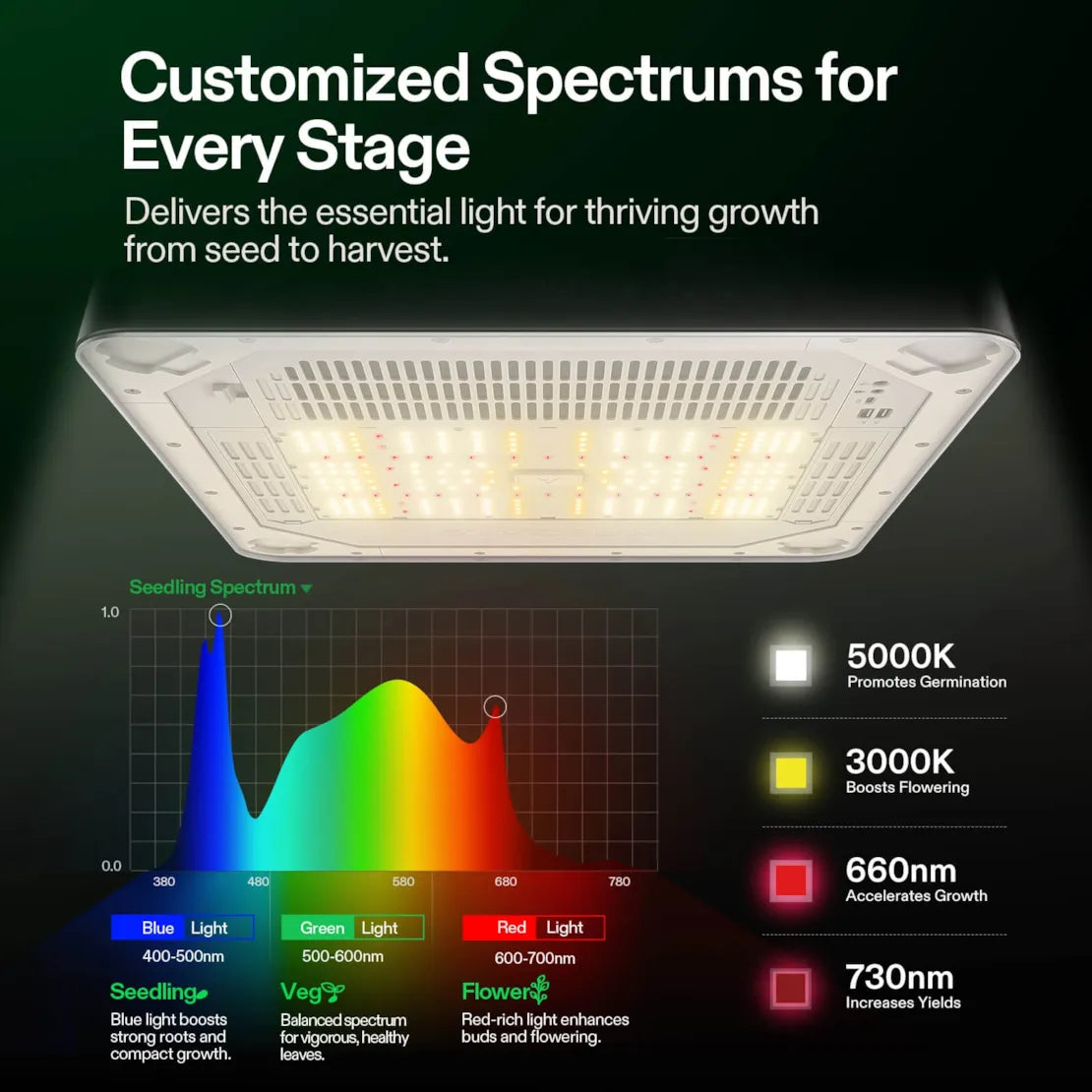 Vivosun VGrow Smart Grow Box