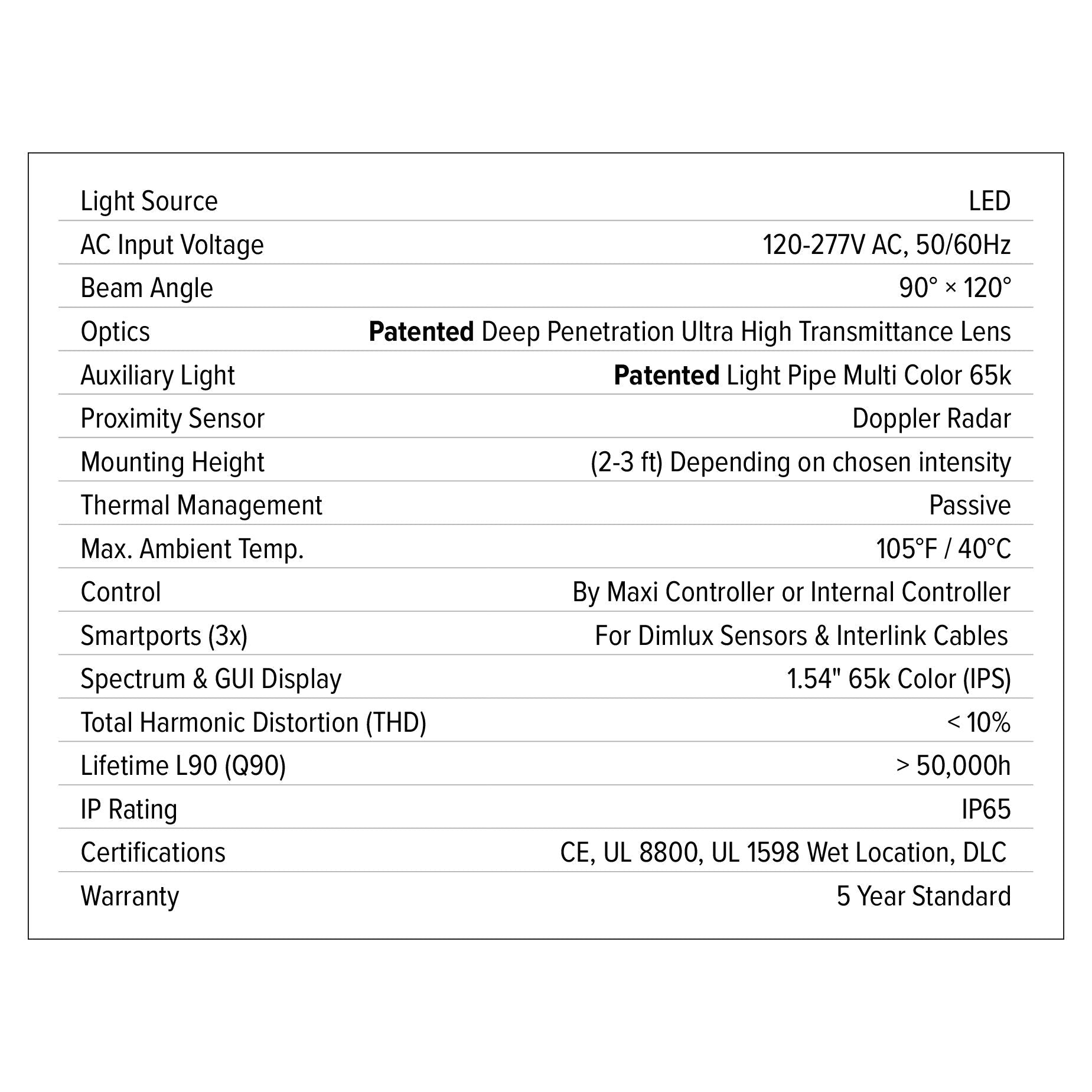 Dimlux Xtreme Series LED Fixture – 1000w, 120 - 277V - Green Thumb Depot