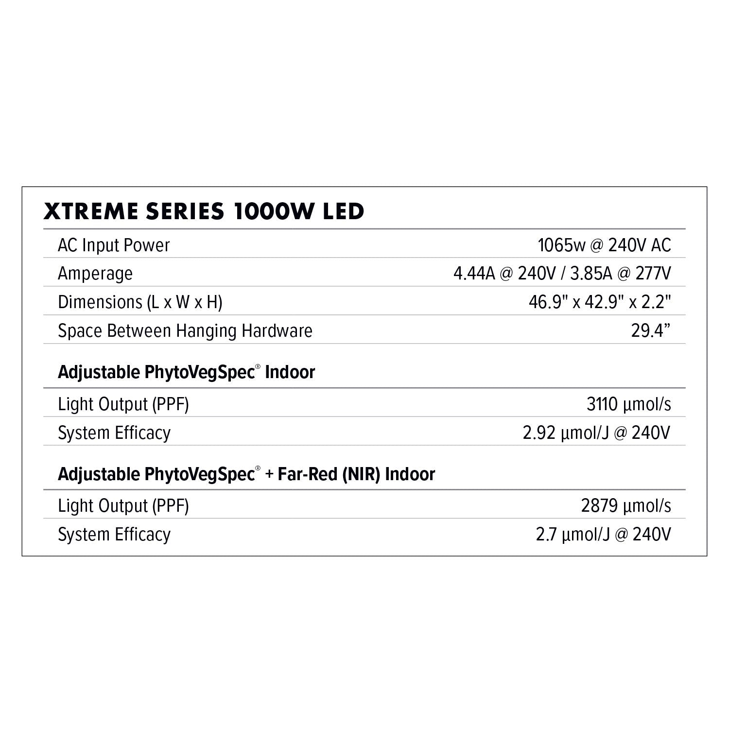 Dimlux Xtreme Series LED Fixture – 1000w, 120 - 277V - Green Thumb Depot