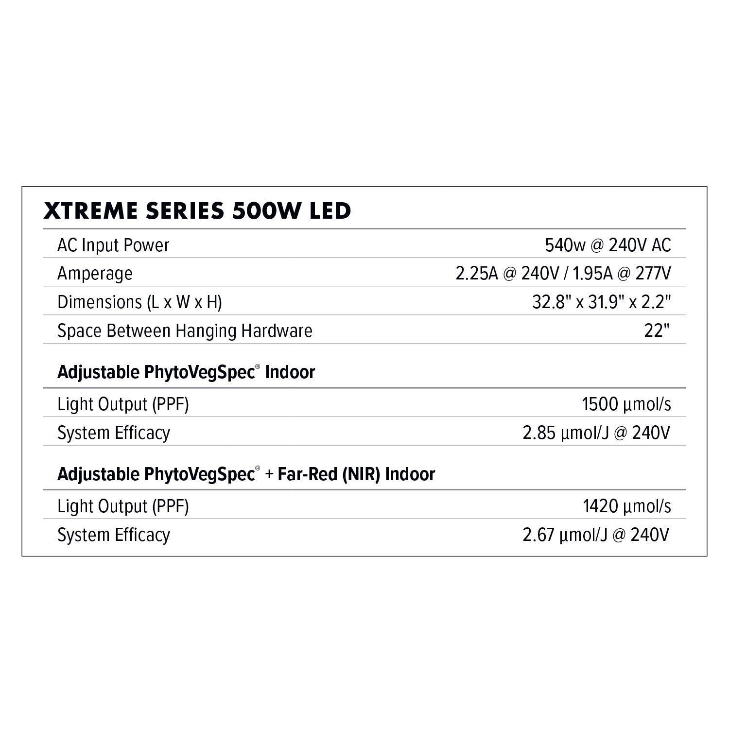Dimlux Xtreme Series LED Fixture – 500w, 120 - 277V - Green Thumb Depot