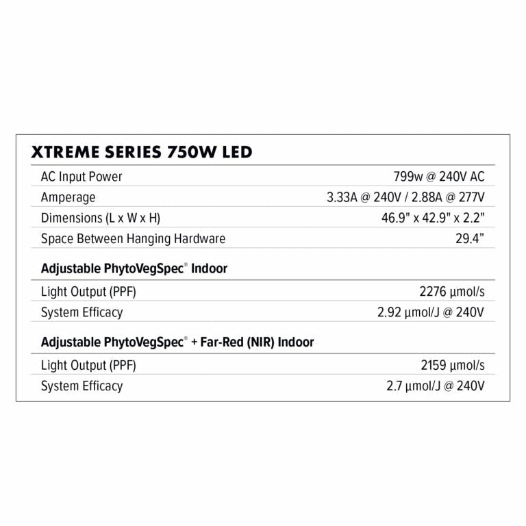 Dimlux Xtreme Series LED Fixture – 750w, 120 - 277V - Green Thumb Depot