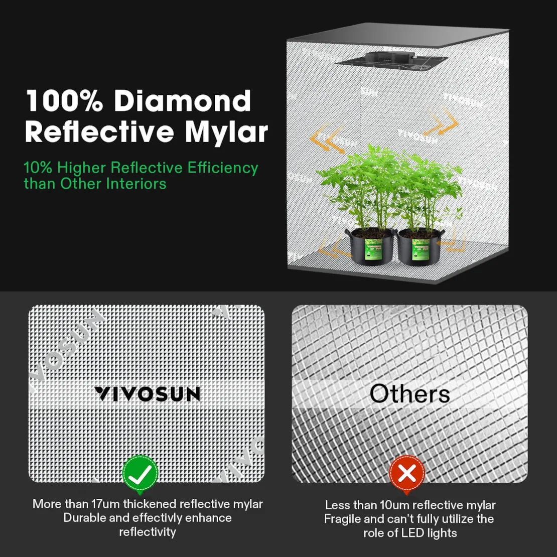 Vivosun 2-in-1 Grow Tent 4x9 D948, 12-16 Plants Use, with Multi-Chamber