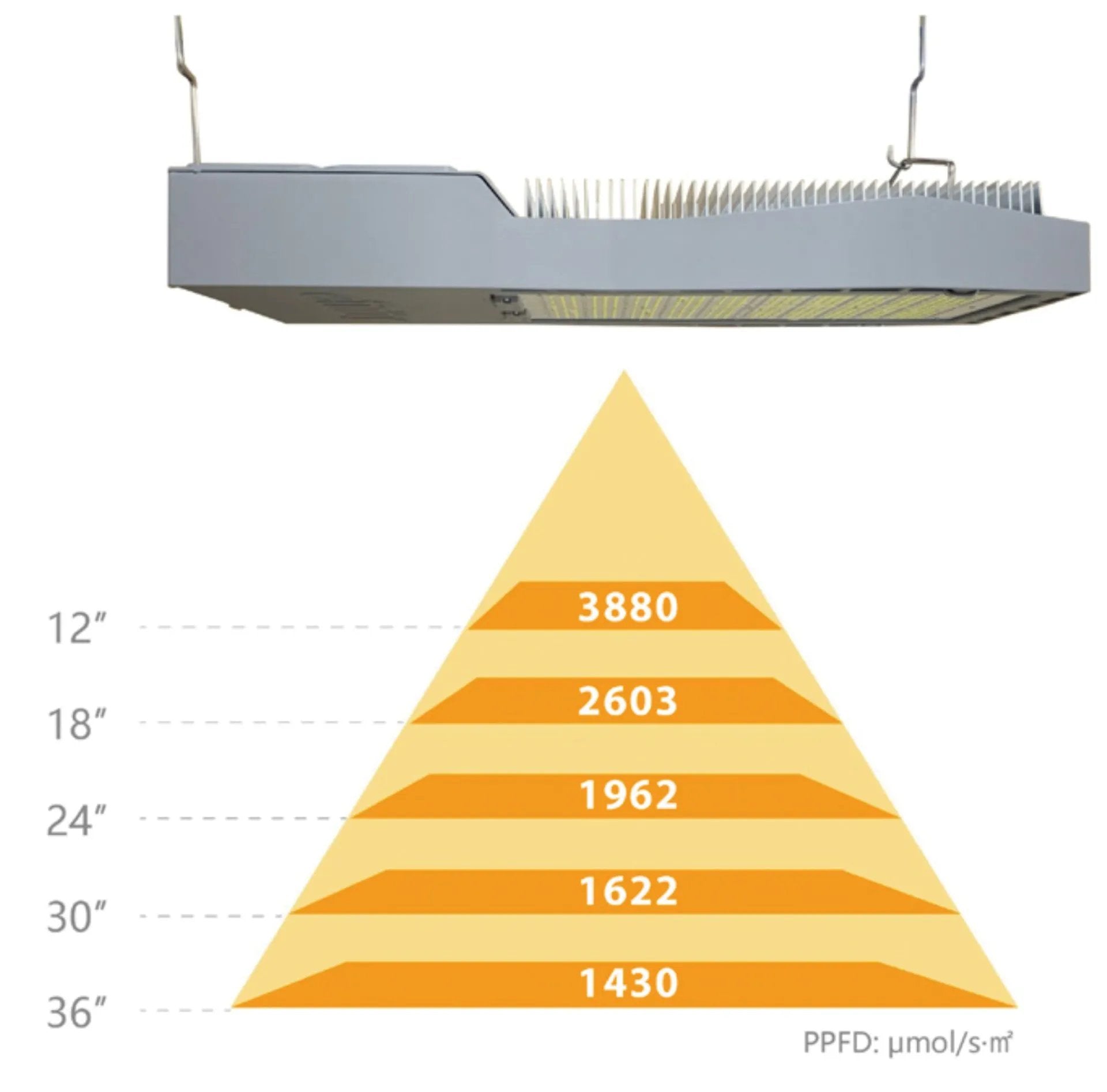 Efinity 2100 Pro 780W 1:1 Direct Replacement Greenhouse Indoor LED - Green Thumb Depot