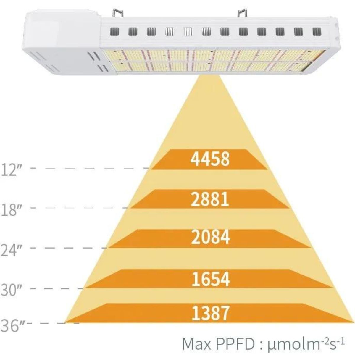 Efinity Superstar 2300 Pro 1:1 Direct Replacement Indoor LED - Green Thumb Depot