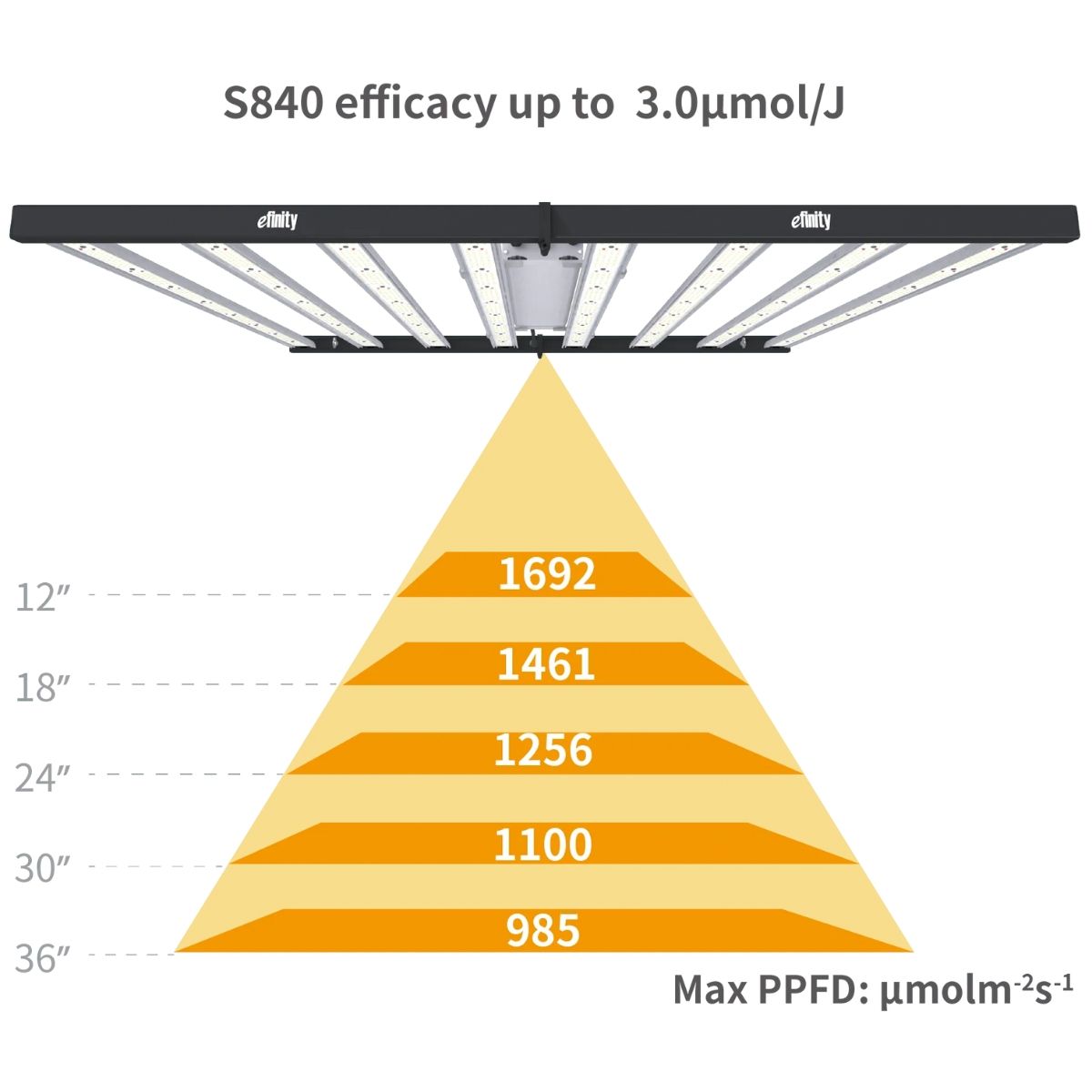 Efinity Superstar S840 Indoor LED - Green Thumb Depot