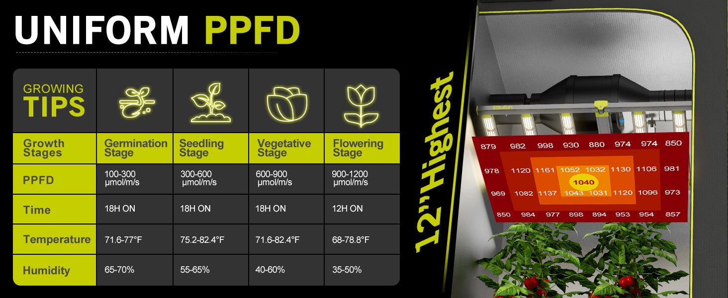 Elufah NHI3200 - 24 320 Watt LED Grow Light 2x4 Commercial - Green Thumb Depot
