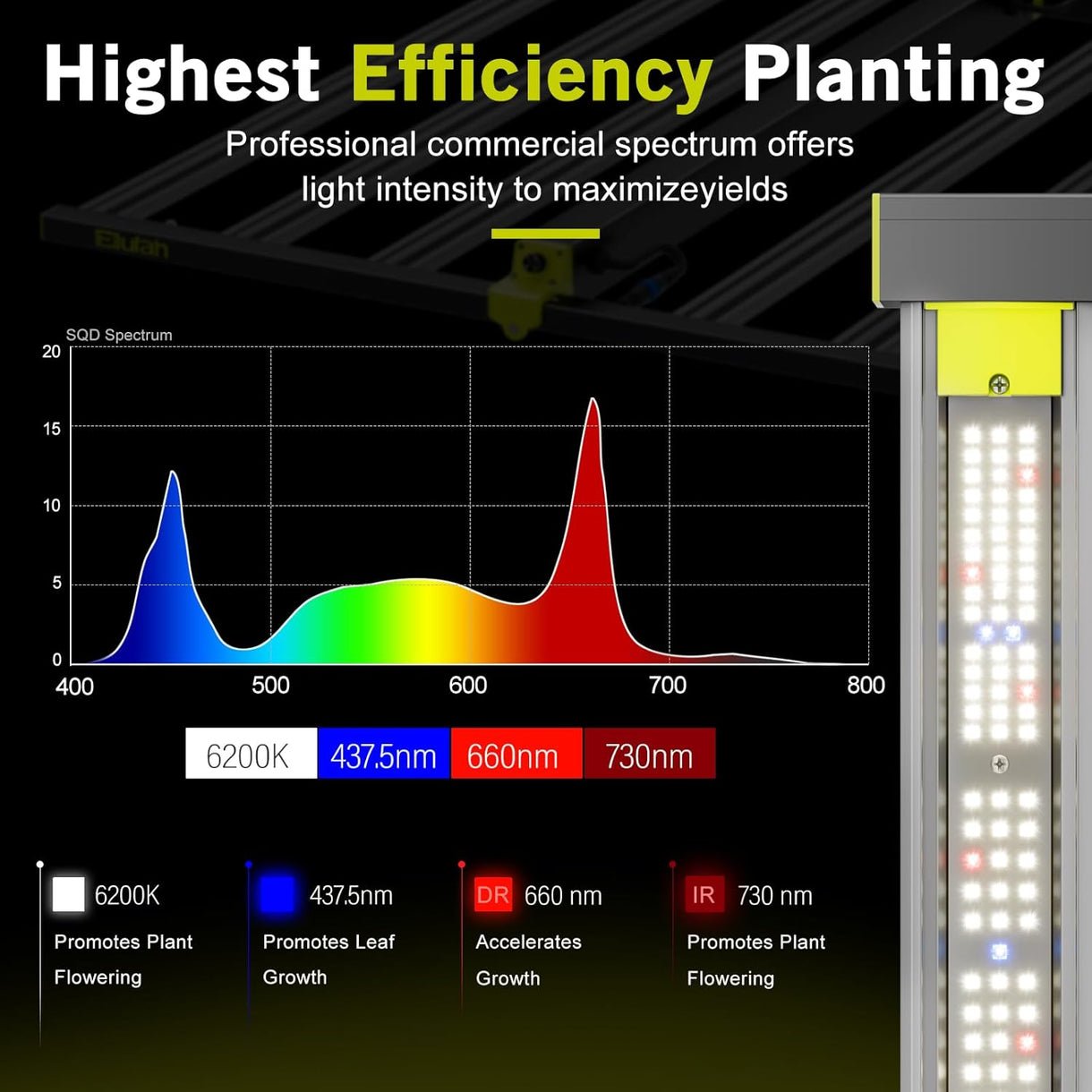 Elufah NHI3200 - 24 320 Watt LED Grow Light 2x4 Commercial - Green Thumb Depot