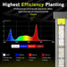 Elufah NHI3200 - 24 320 Watt LED Grow Light 2x4 Commercial - Green Thumb Depot