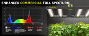 Elufah NHI3200 - 33 320 Watt LED Grow Light 3x3 Commercial Full Spectrum - Green Thumb Depot
