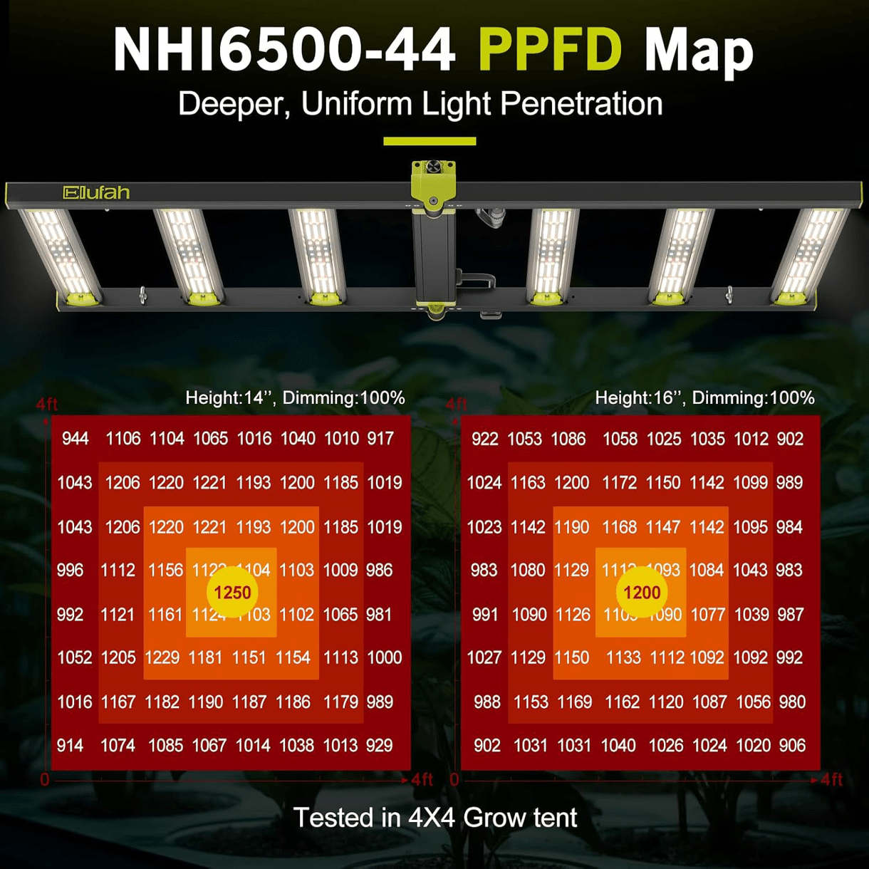 Elufah NHI6500 650 Watt LED Grow Light 4x4 Commercial - Green Thumb Depot