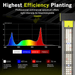 Elufah NHI6500 650 Watt LED Grow Light 4x4 Commercial - Green Thumb Depot