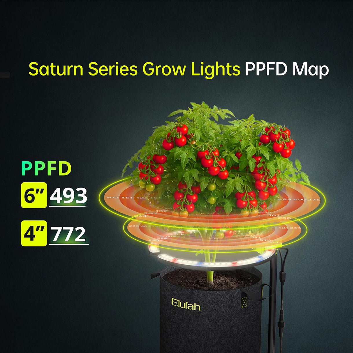 Elufah Saturn480 48 Watt Under Canopy LED Grow Light | 2 Ring Lights - Green Thumb Depot