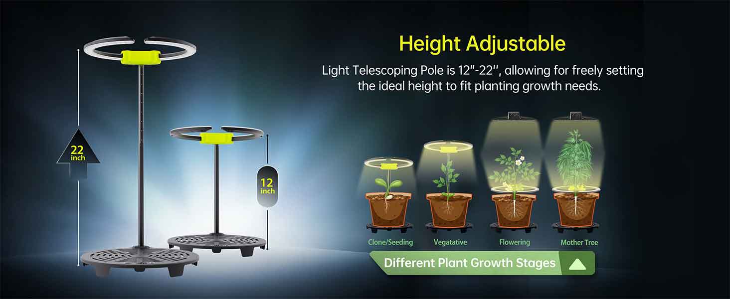 Elufah Saturn480 48 Watt Under Canopy LED Grow Light | 2 Ring Lights - Green Thumb Depot