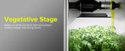 Elufah UAP1500 150 Watt LED Grow Light 2x2 3x3 ft - Green Thumb Depot