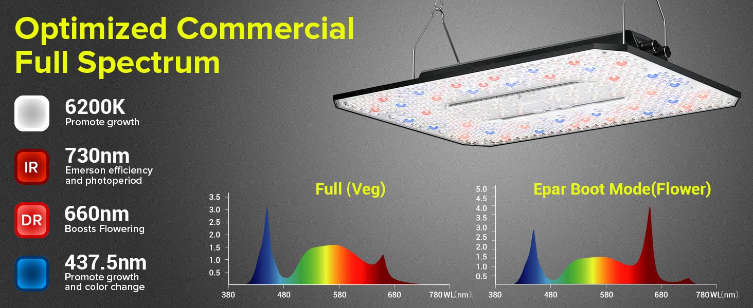 Elufah UAP1500 150 Watt LED Grow Light 2x2 3x3 ft - Green Thumb Depot