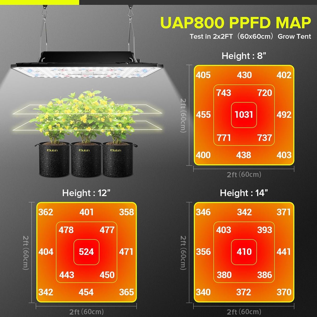 Elufah UAP800 80 Watt LED Grow Light, Commercial Full Spectrum - Green Thumb Depot