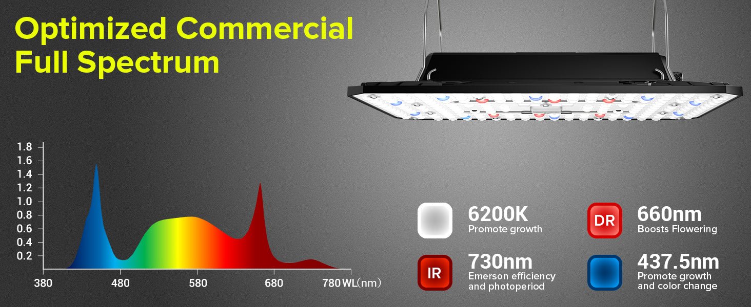 Elufah UAP800 80 Watt LED Grow Light, Commercial Full Spectrum - Green Thumb Depot