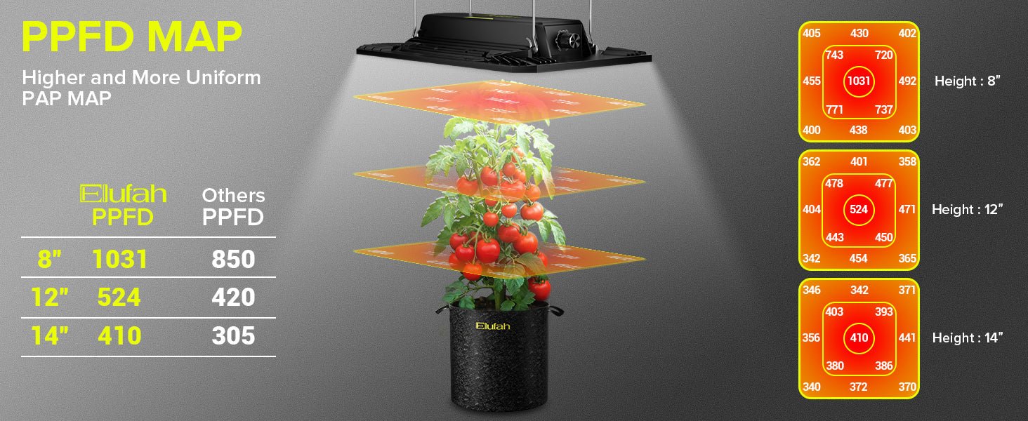 Elufah UAP800 80 Watt LED Grow Light, Commercial Full Spectrum - Green Thumb Depot