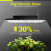 Elufah UAP800 80 Watt LED Grow Light, Commercial Full Spectrum - Green Thumb Depot