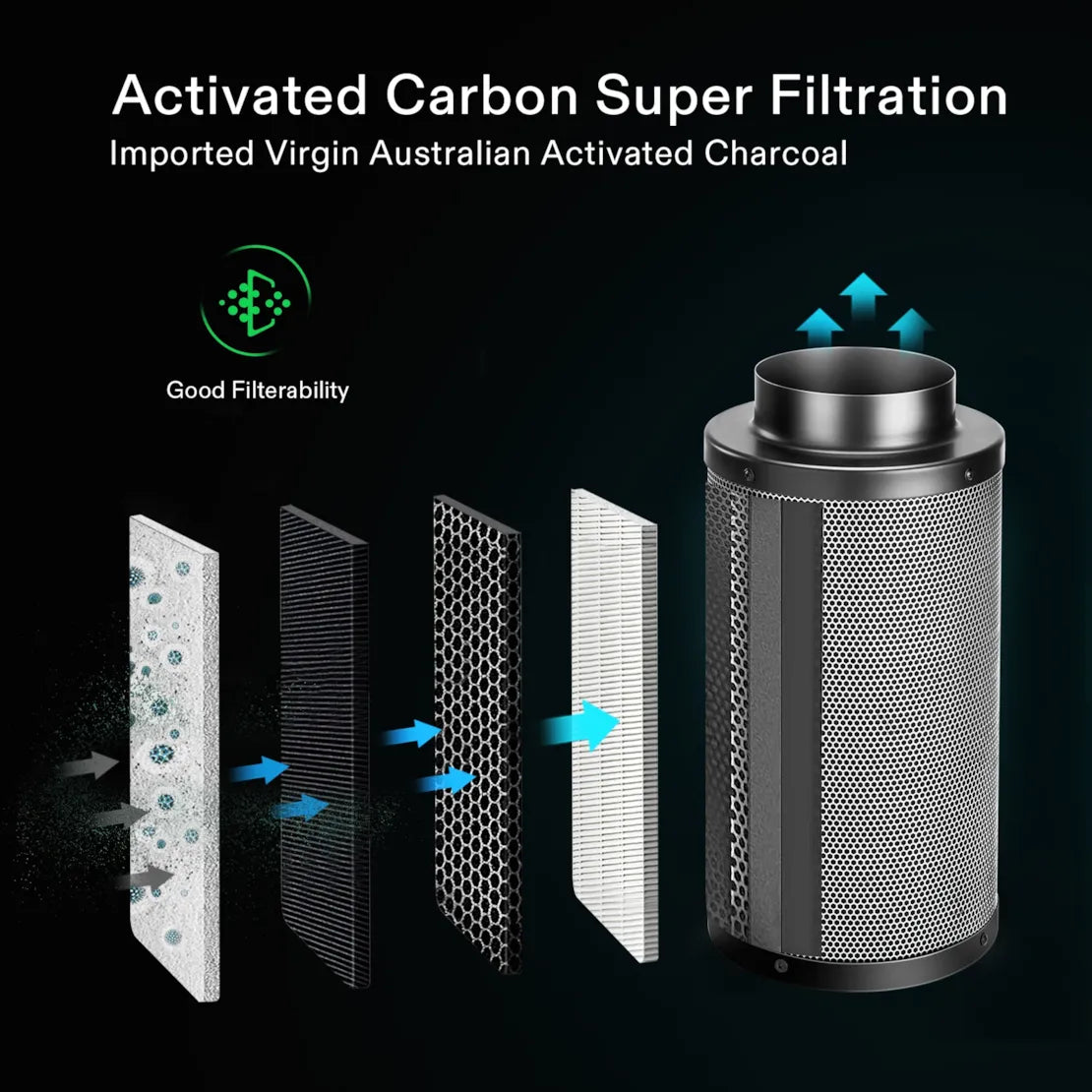 Vivosun 4-Inch Air Carbon Filter for Odor Control, Black