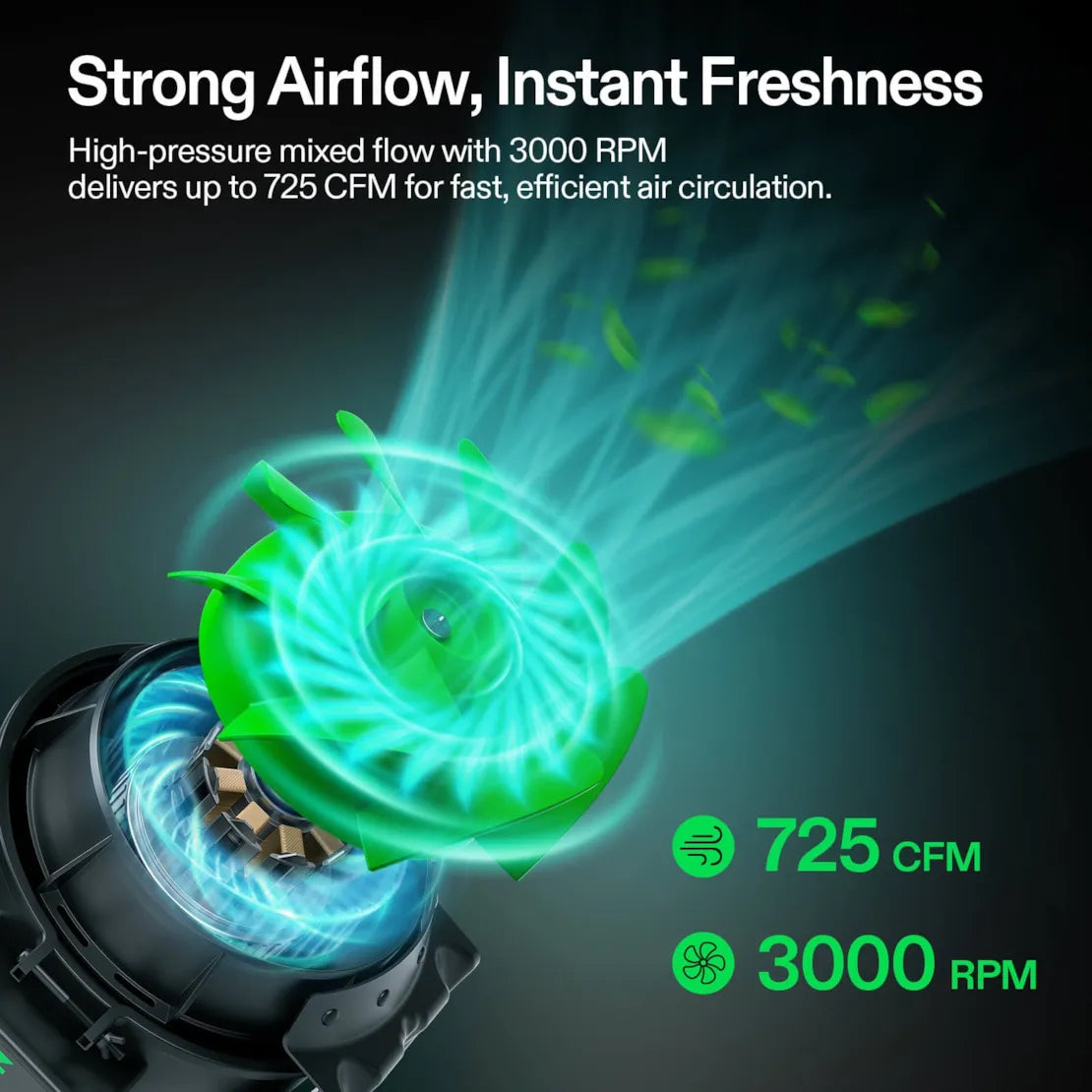 Vivosun Smart Air Filtration Kit 8", AeroZesh G8 Inline Fan with E12 Speed Controller, Carbon Filter & Ducting Combo