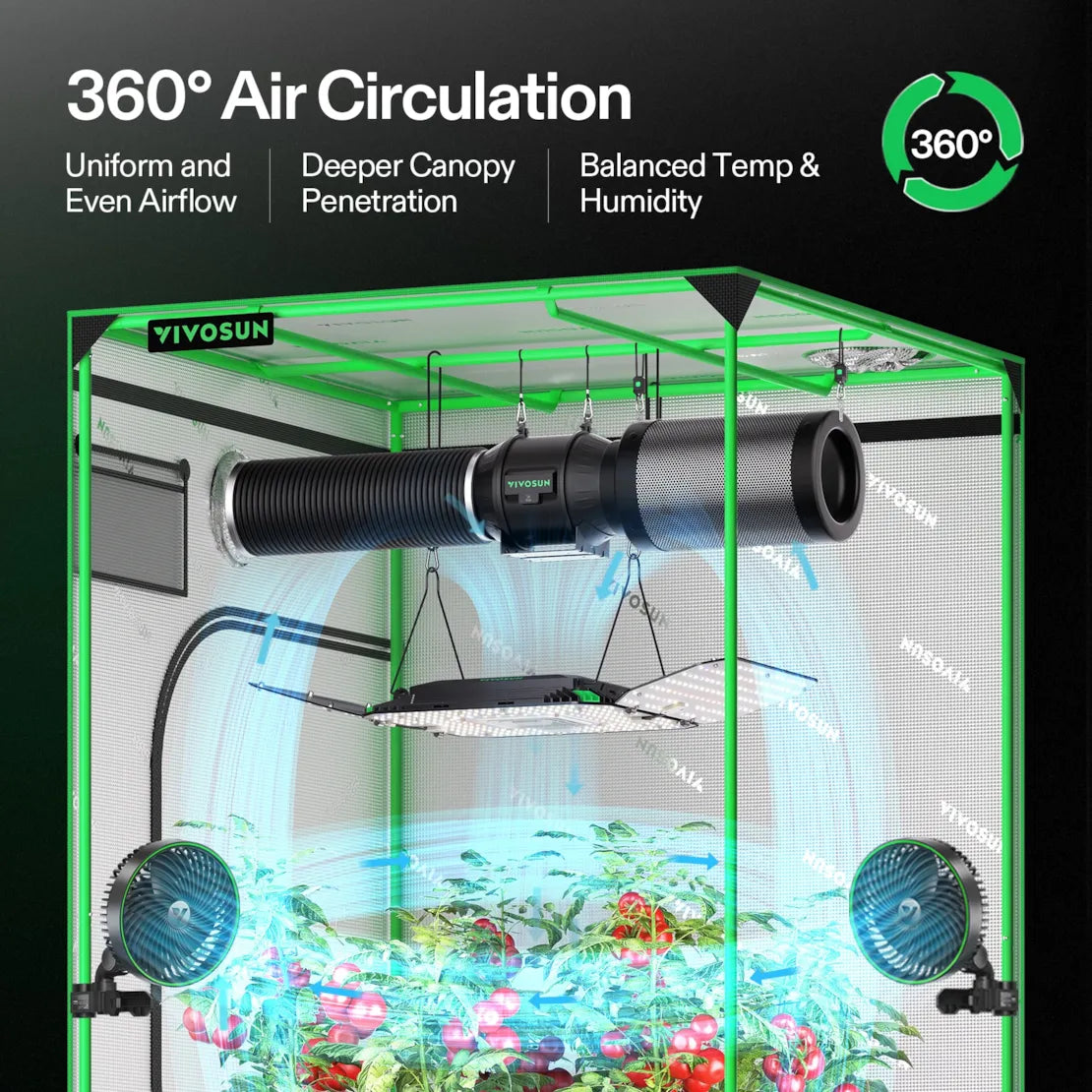 Vivosun AeroLight Wing AW200 Tunable Spectrum LED Grow Light 200W, with Integrated Circulation Fan, Compatible with APP, 3 x 3 Ft. Coverage