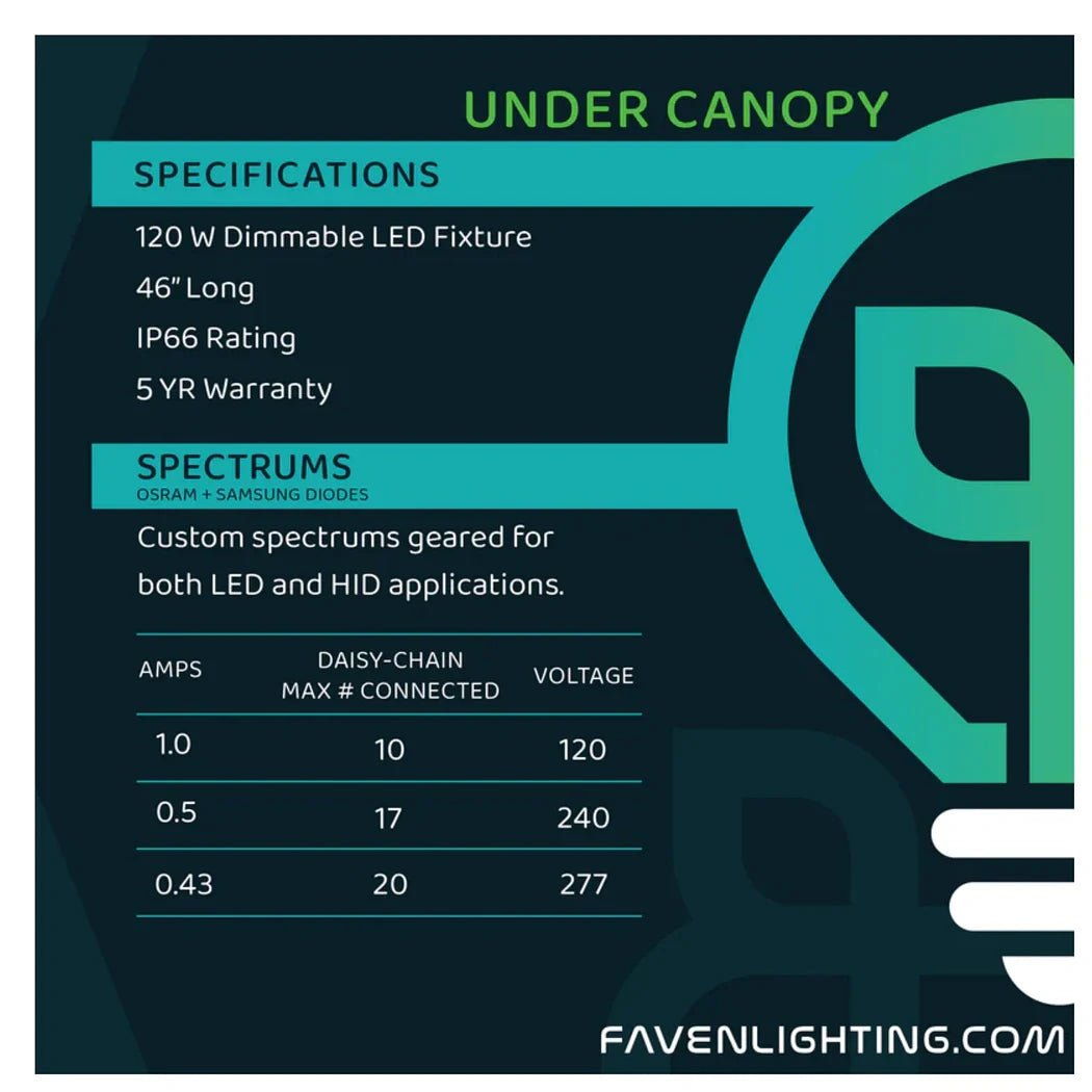 Faven 120 Watt Under Canopy LED Grow Light, 46" Dimmable (R6 or R8 Spectrum) - Green Thumb Depot