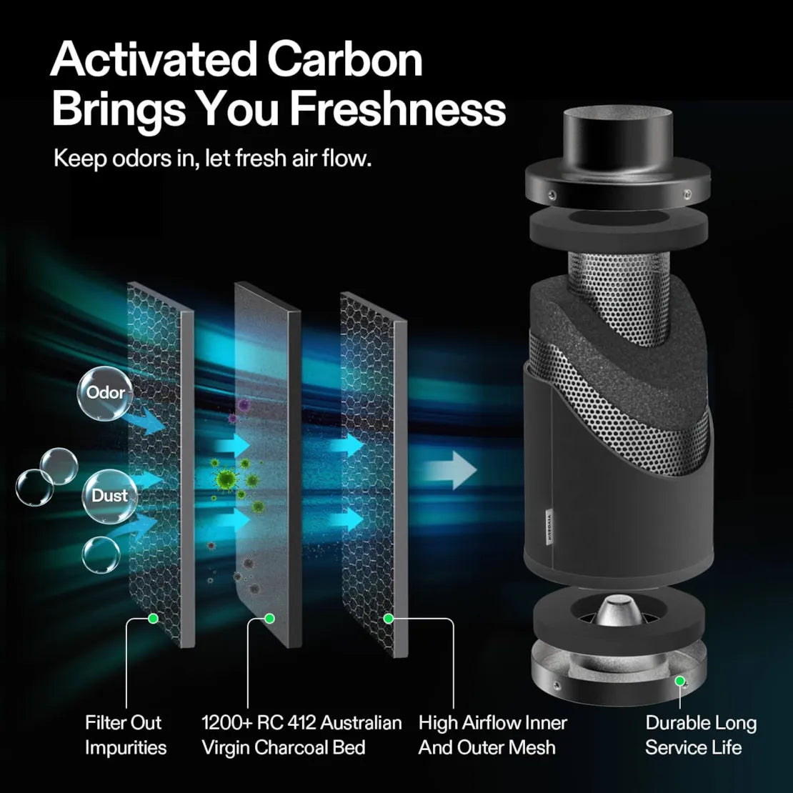Vivosun Smart Air Filtration Kit 8", AeroZesh T8 Inline Fan with E12 Speed Controller, Carbon Filter & Ducting Combo