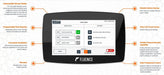 Fluence SHYFT 2 - Channel Light Scheduler Controller – 0 - 10V Zones, Controls Up to 50 Fixtures - Green Thumb Depot