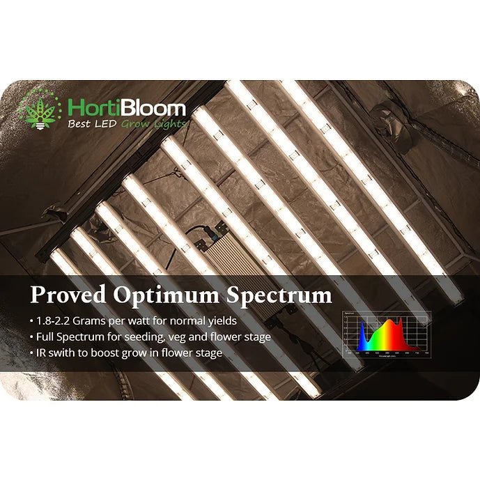 HortiBloom Mega Eco 720W LED Grow Light - Green Thumb Depot