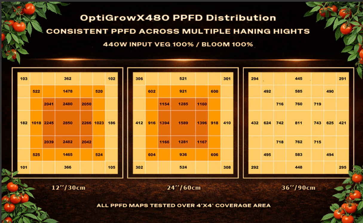 Hortibloom Phovivis OptiGrow X480 440W Full Spectrum LED Grow Light - Green Thumb Depot