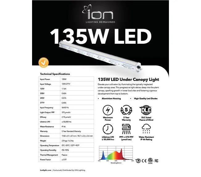 Ion 135W Under Canopy LED Grow Light - Green Thumb Depot