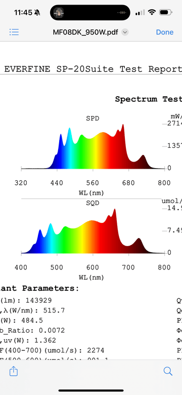 Mammoth Lighting Nova Sun Series 8 Bar 820WLED Grow Light — Green