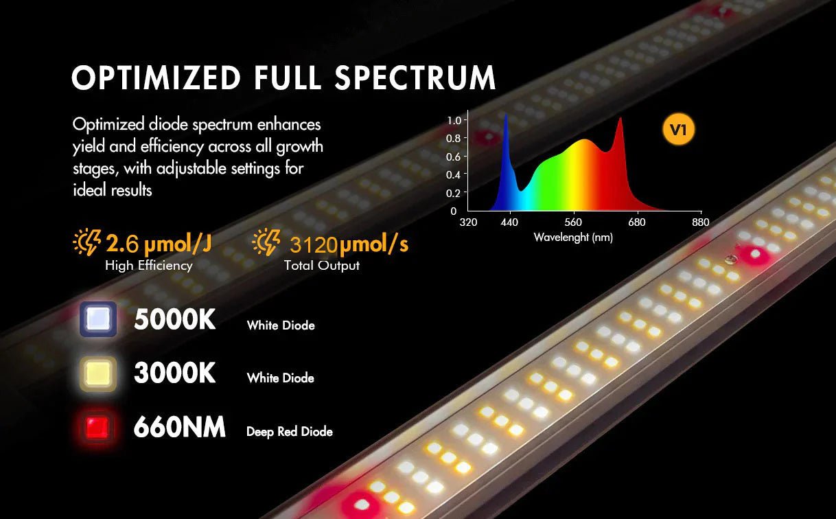 Medic Grow Fold-1200 Foldable Full Spectrum LED Grow Light - Green Thumb Depot