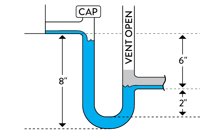Quest Dual 105 Overhead Dehumidifier Series - Green Thumb Depot